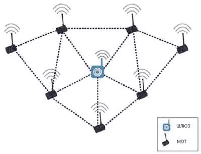Беспроводные сенсорные сети: технологии и применение