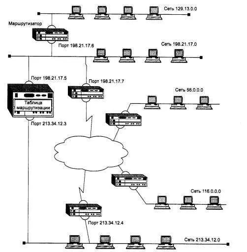 Протокол маршрутизации IP гарантирует доставку