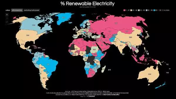Доля возобновляемых источников энергии в мире