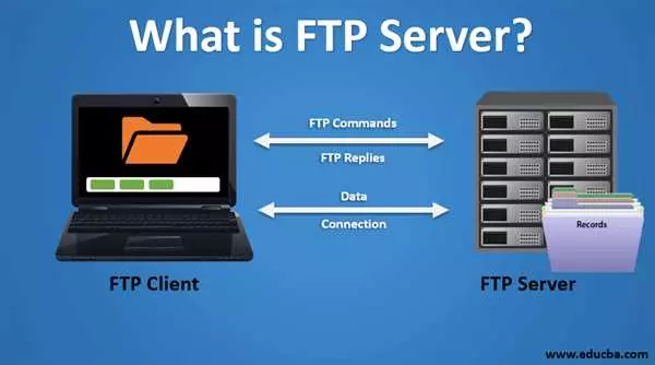 FTP - протокол передачи файлов