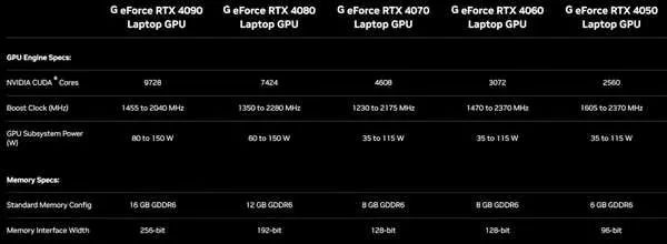 Geforce rtx 4070 для ноутбуков