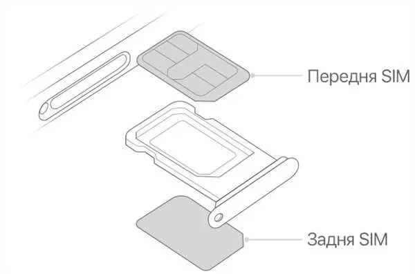 Iphone c 2 симками - выбор смартфона