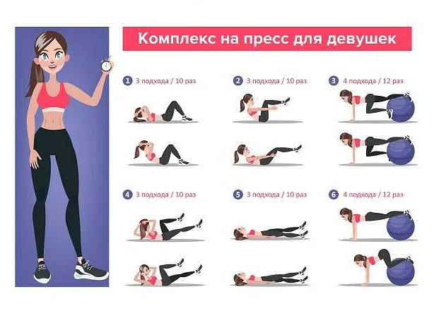 Программа тренировок дома: эффективные упражнения для здоровья и фитнеса